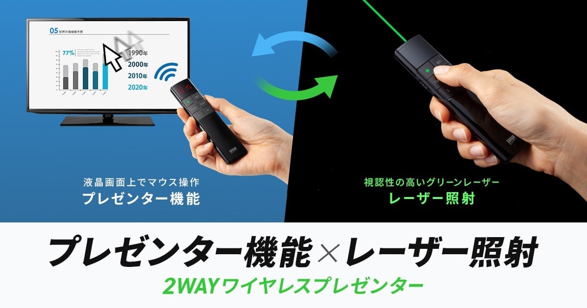 サンワサプライ、レーザーとマウス操作が可能な2WAYワイヤレスプレゼンターを発売 - 画像2