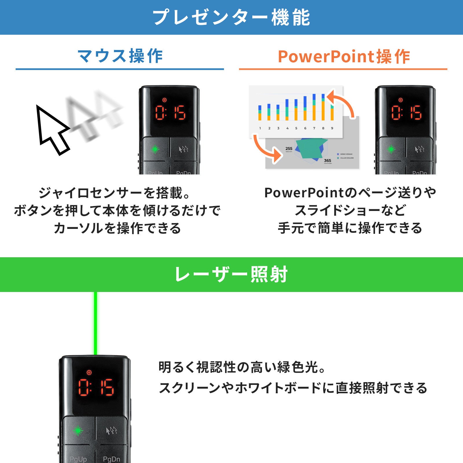 サンワサプライ、レーザーとマウス操作が可能な2WAYワイヤレスプレゼンターを発売 - 画像8