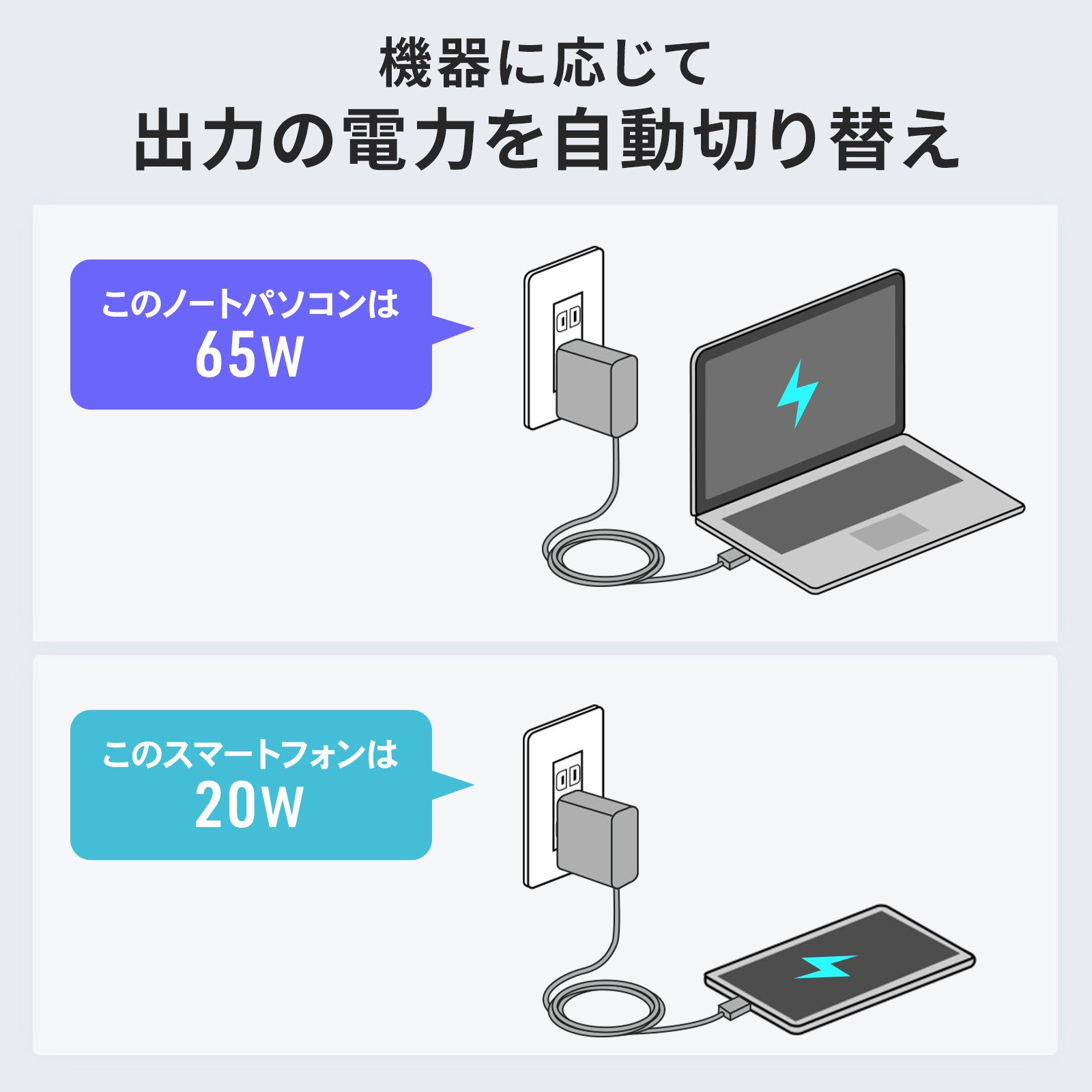 サンワサプライ、最大65W出力のUSB PD充電器を発売 - 画像6