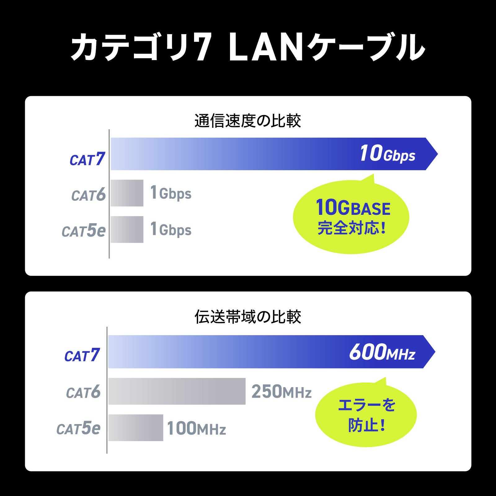 サンワサプライ、薄型CAT7LANケーブルに新色ブルーを追加 - 画像8