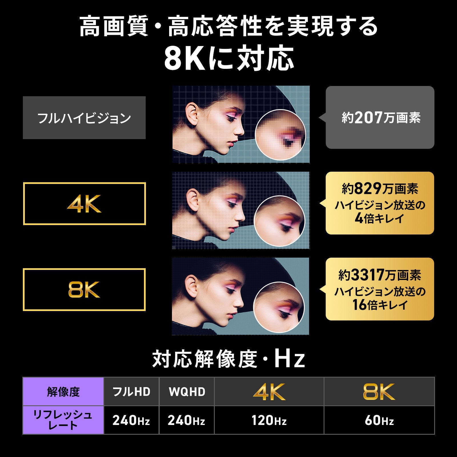 サンワサプライ、高画質対応HDMIケーブル「KM-HD20-US」シリーズを発売 - 画像6