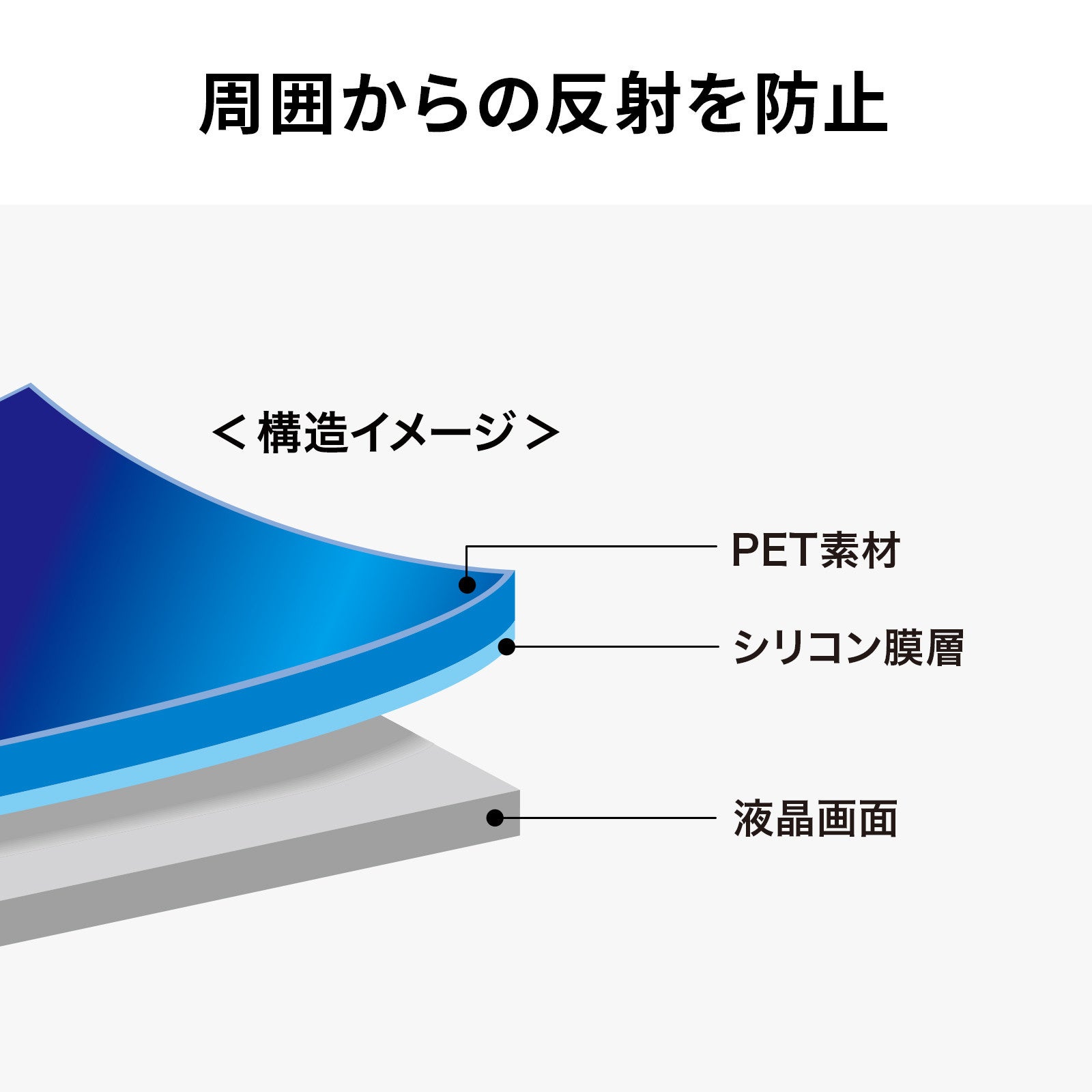 サンワサプライ、iPad・Surface用保護フィルム2種を発売 - 画像7