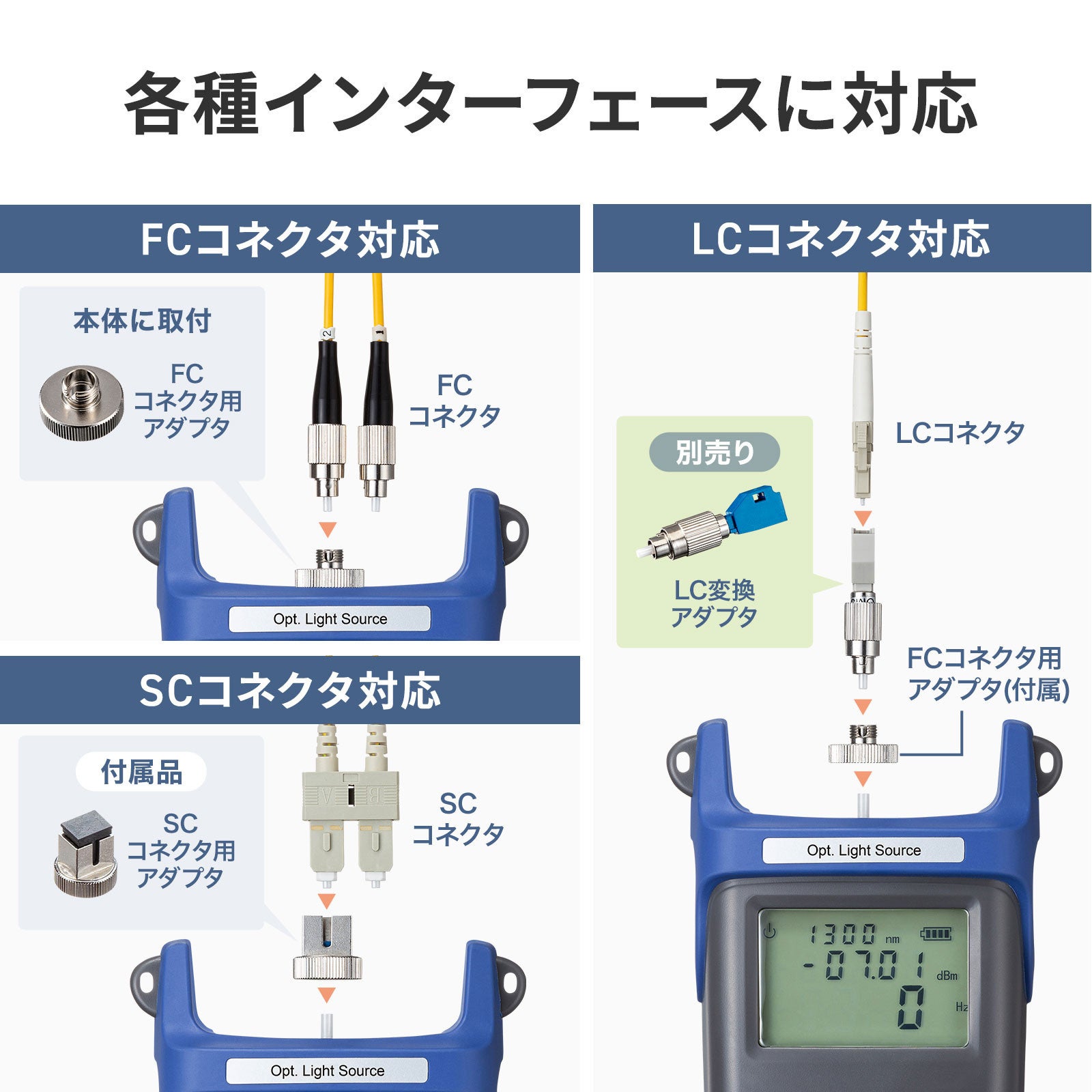サンワサプライ、光ファイバーテスター用ライトソースを発売 - 画像7