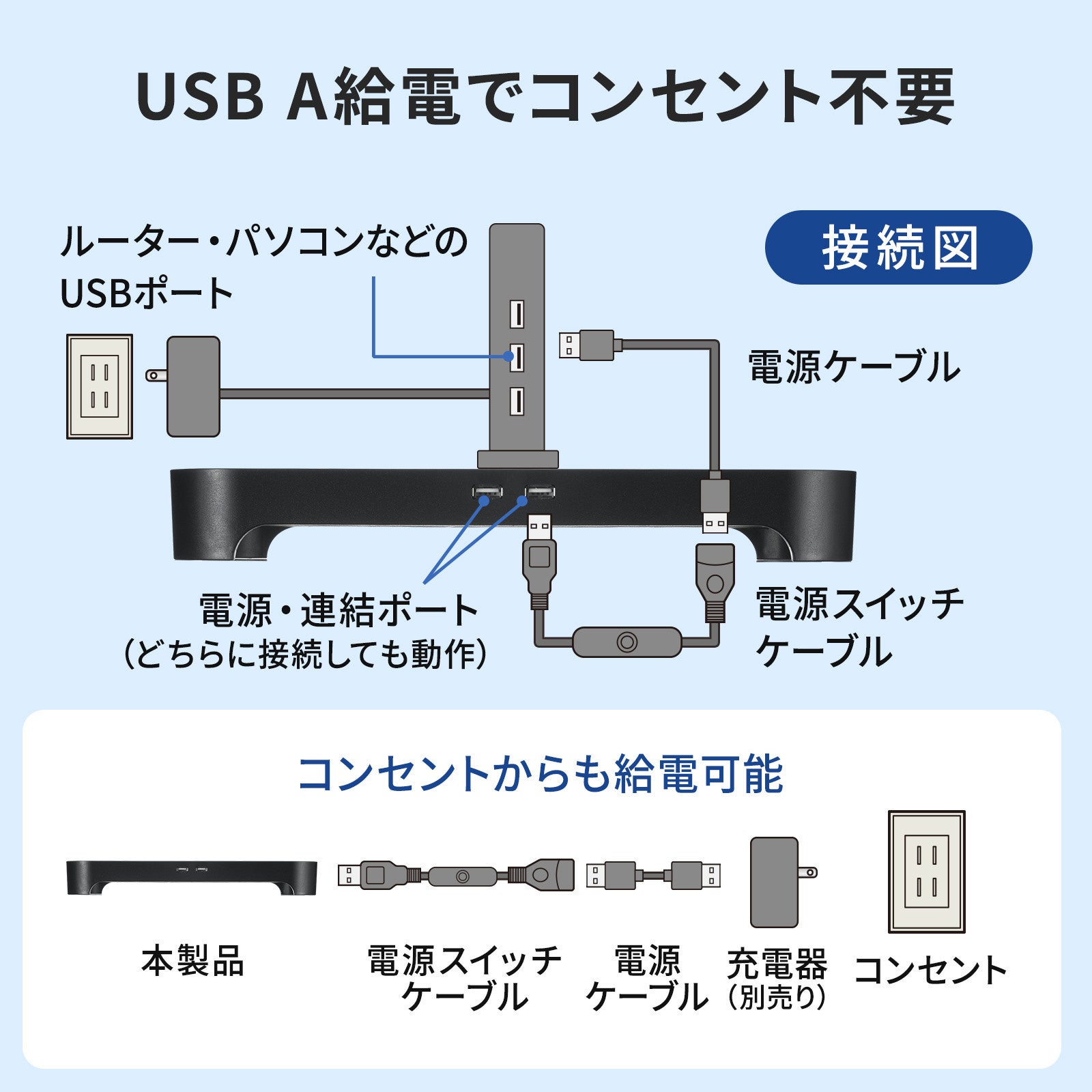 サンワサプライ、Wi-Fiルーター等の熱暴走を防ぐUSB小型クーラーを発売 - 画像11