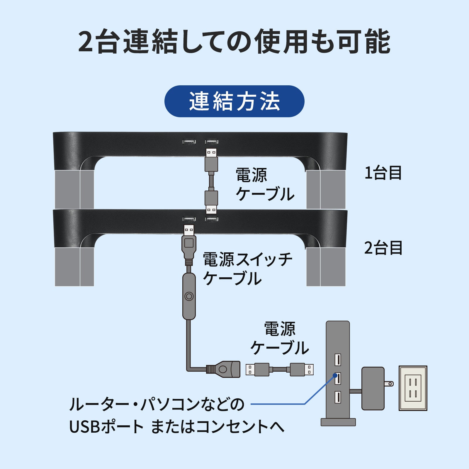 サンワサプライ、Wi-Fiルーター等の熱暴走を防ぐUSB小型クーラーを発売 - 画像14