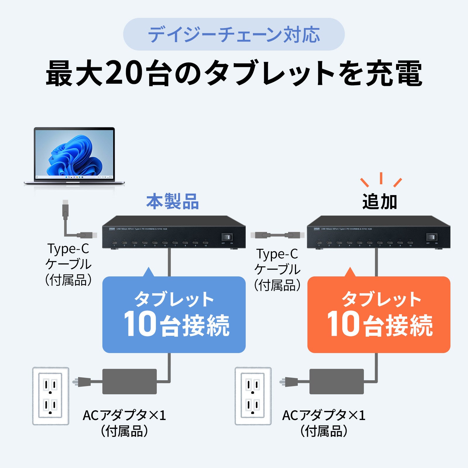 サンワサプライ、最大20台のタブレットを一括管理できるUSBハブを発売 - 画像11
