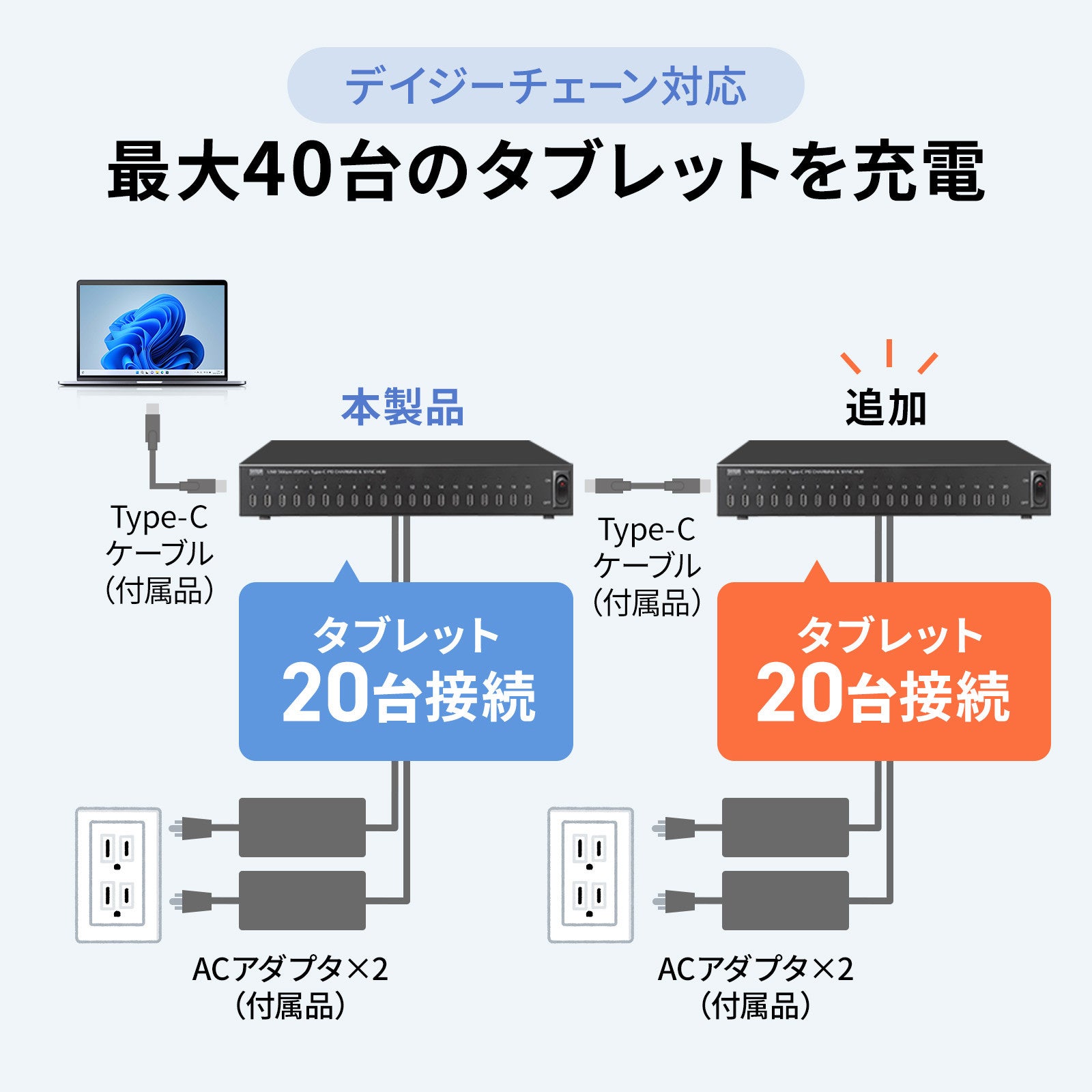 サンワサプライ、最大20台のタブレットを一括管理できるUSBハブを発売 - 画像12