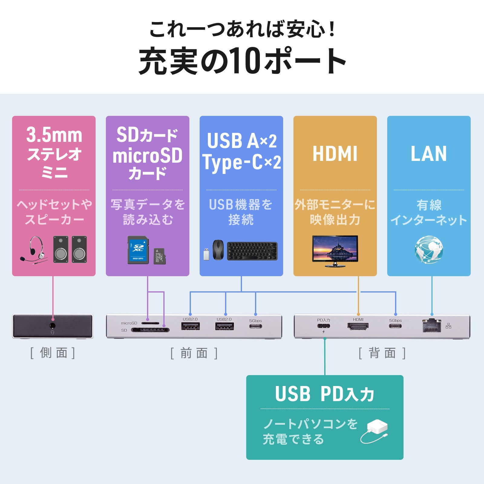 サンワサプライ、10ポート搭載のコンパクトなドッキングステーションを発売 - 画像6