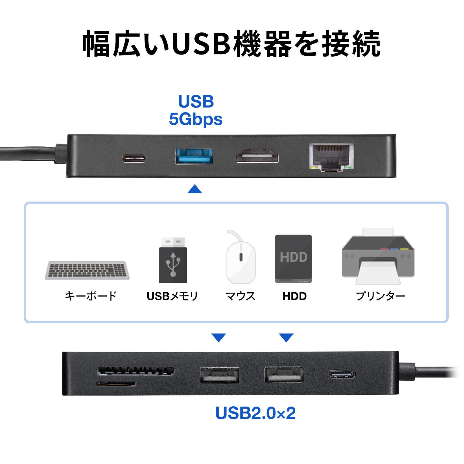 サンワサプライ、机に固定できるUSB Type-Cドッキングステーションを発売 - 画像11