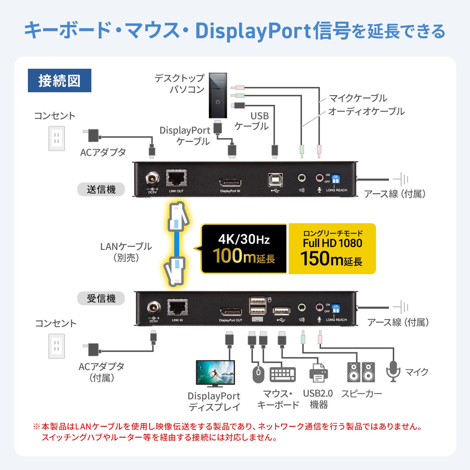 サンワサプライ、LANケーブルで最大100m延長できるDisplayPort対応KVMエクステンダーを発売 - 画像6