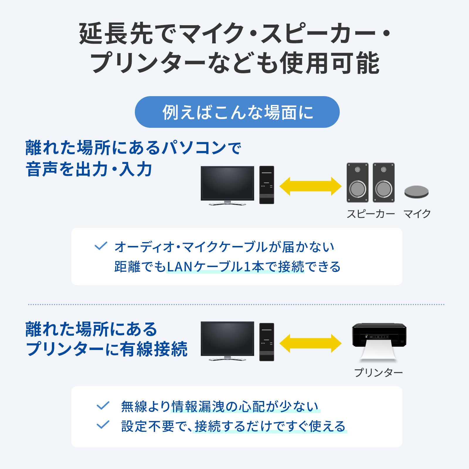 サンワサプライ、LANケーブルで最大100m延長できるDisplayPort対応KVMエクステンダーを発売 - 画像7