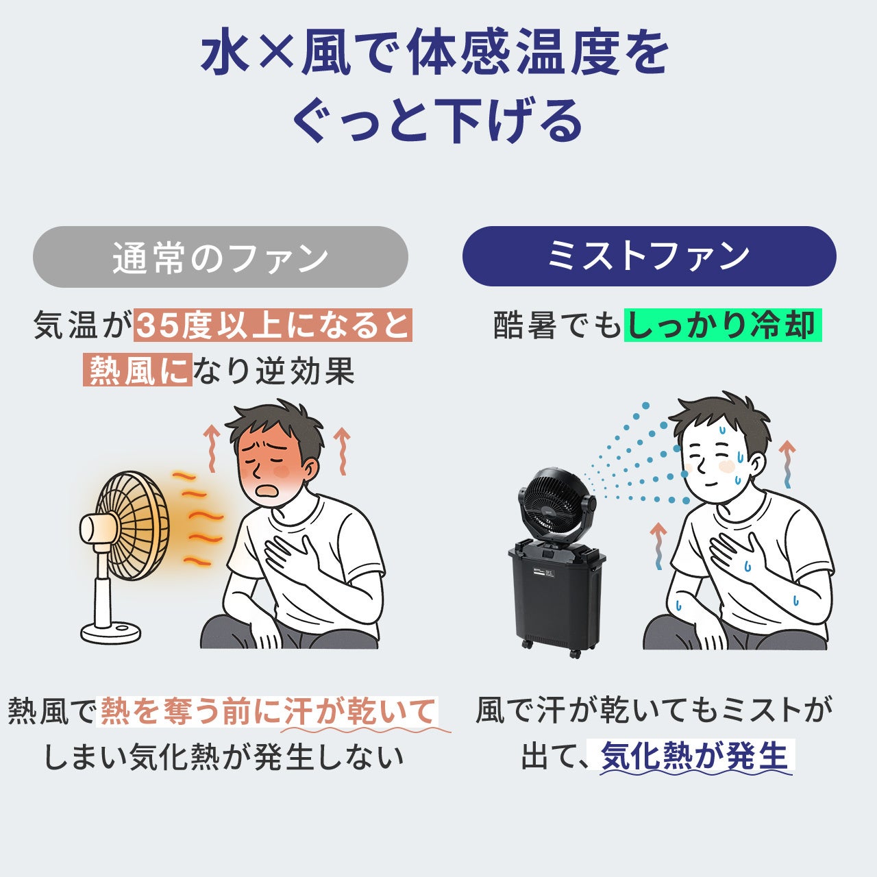 サンワダイレクト、8Lタンク搭載の強力ノズル噴射式ミストファンを発売 - 画像4