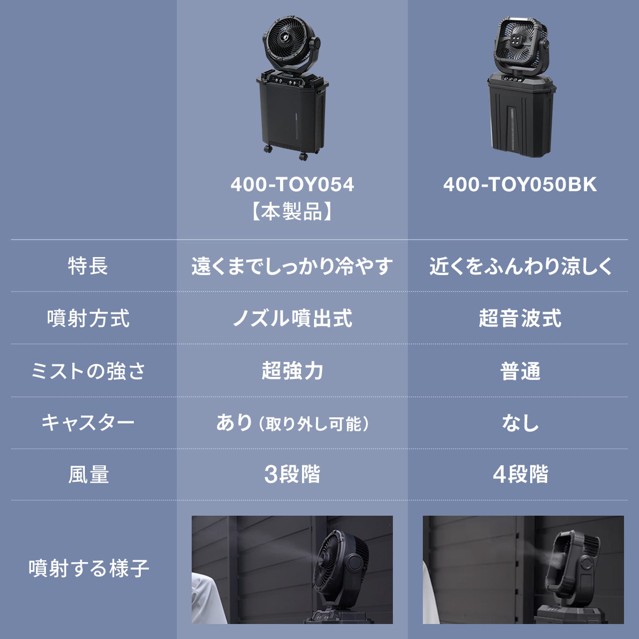 サンワダイレクト、8Lタンク搭載の強力ノズル噴射式ミストファンを発売 - 画像7