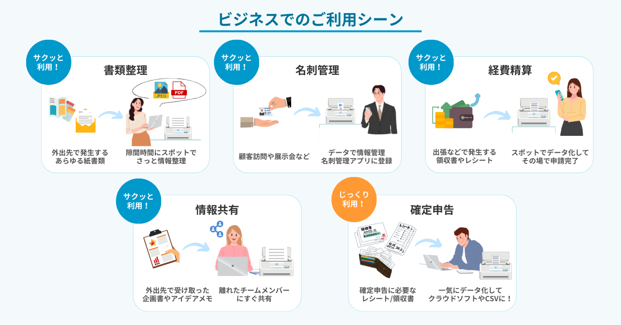 PFU、手軽にスキャンできる「ScanSnap Spot」運用開始 - 画像2