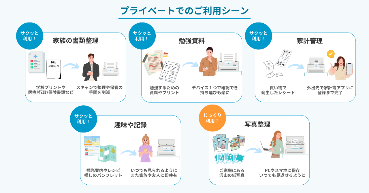 PFU、手軽にスキャンできる「ScanSnap Spot」運用開始 - 画像3