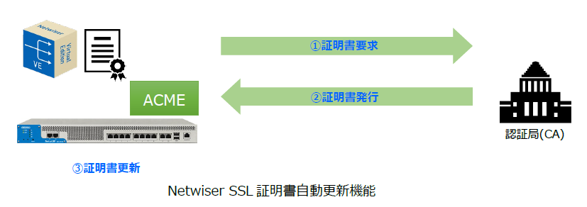 セイコーソリューションズ、国産ロードバランサー「Netwiser」次世代モデルを発表 - 画像2