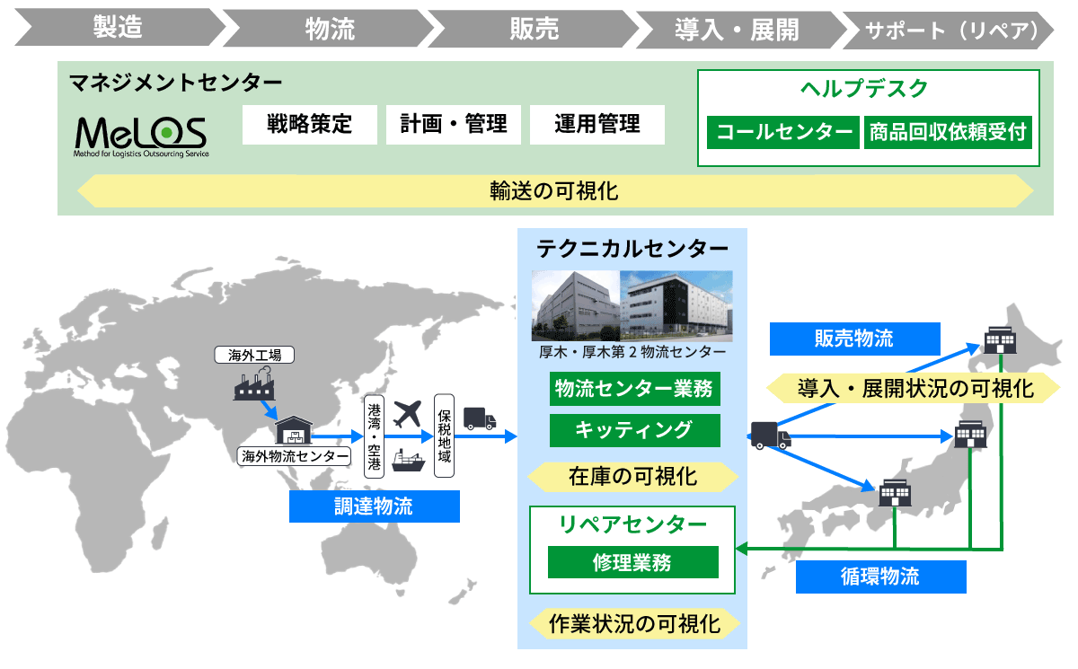 セイノー情報サービス、Point Mobile Japanの物流体制を構築 - 画像2