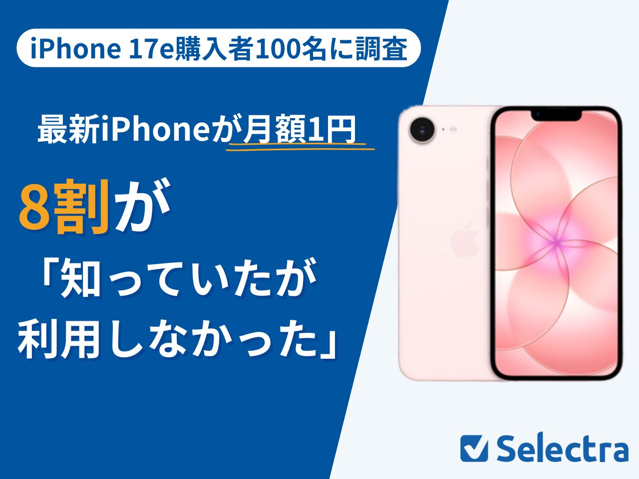 iPhone 17eの月額1円キャンペーン、8割が「知っていたが利用せず」 - 画像1