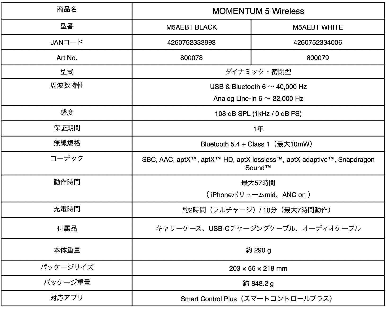 ゼンハイザー、フラッグシップヘッドホン「MOMENTUM 5 Wireless」を6月22日発売 - 画像6