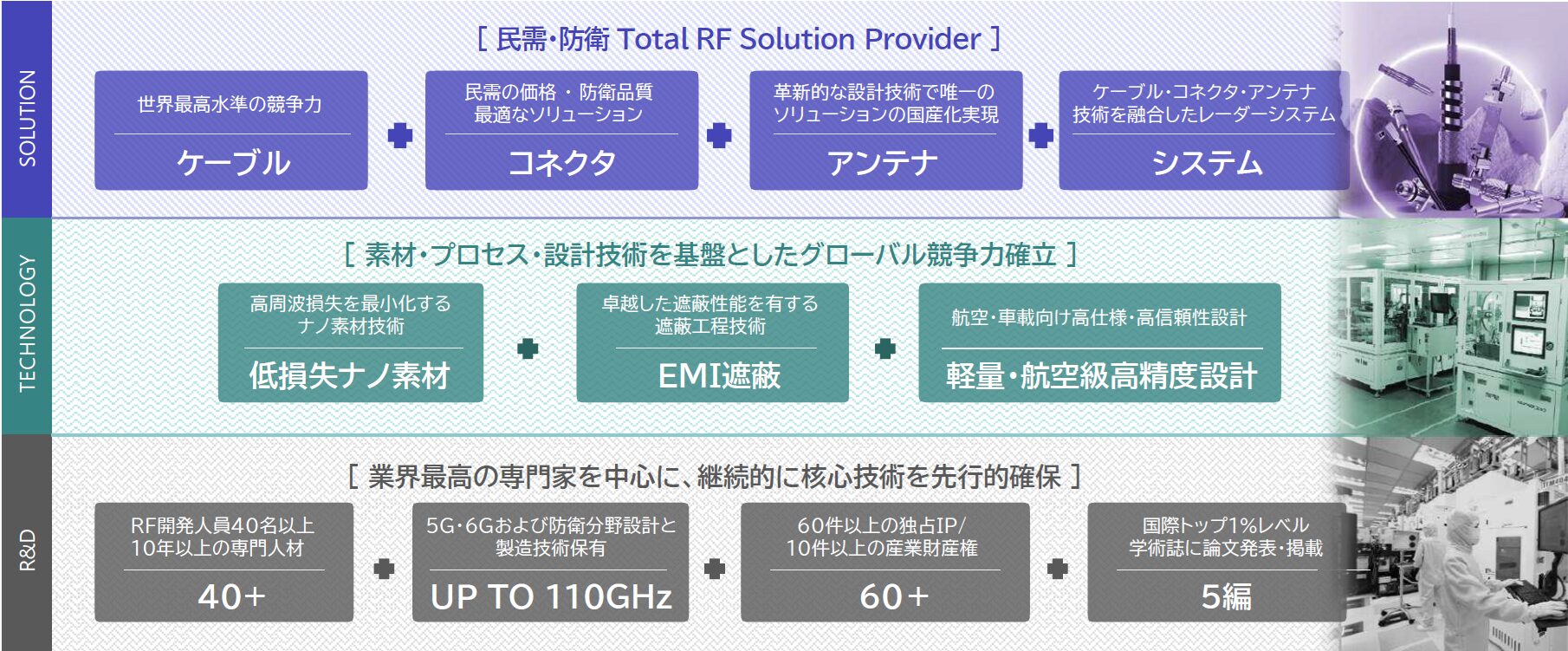韓国のRFソリューション企業「Sensorview」が日本市場へ本格参入｜Sensorviewが有するコア技術と製品ラインアップ