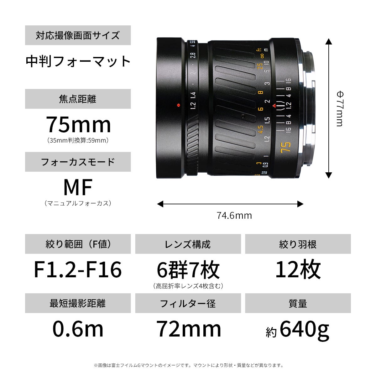SG-image、中判対応75mm F1.2レンズを発売 - 画像6