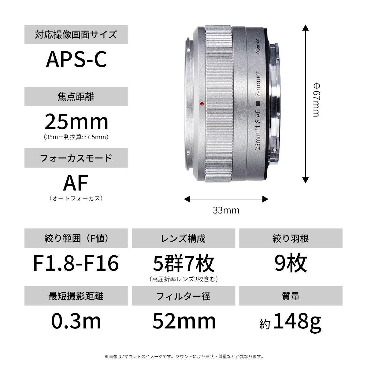 E&Iクリエイション、APS-C用単焦点レンズ「SG-image AF 25mm F1.8」にニコンZ用を追加 - 画像6