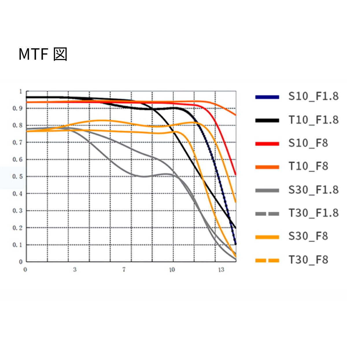 E&Iクリエイション、APS-C用単焦点レンズ「SG-image AF 25mm F1.8」にニコンZ用を追加 - 画像9