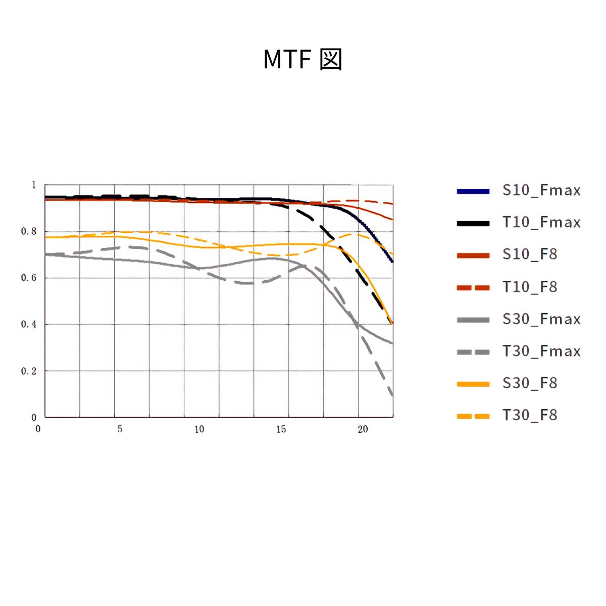 E&Iクリエイション、フルサイズ対応の軽量AF単焦点レンズを発売 - 画像11