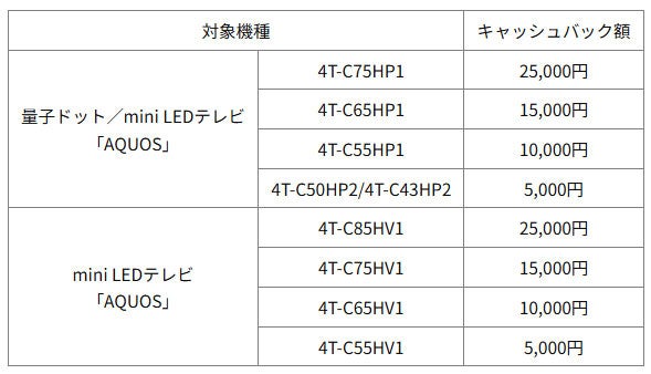 シャープ「AQUOS」25周年記念キャンペーン開始 - 画像2