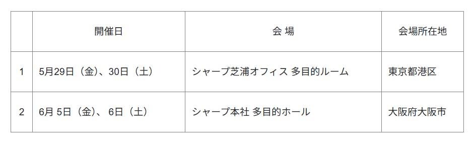 シャープ、ロボホン誕生10周年記念オーナーズイベントを開催 - 画像2