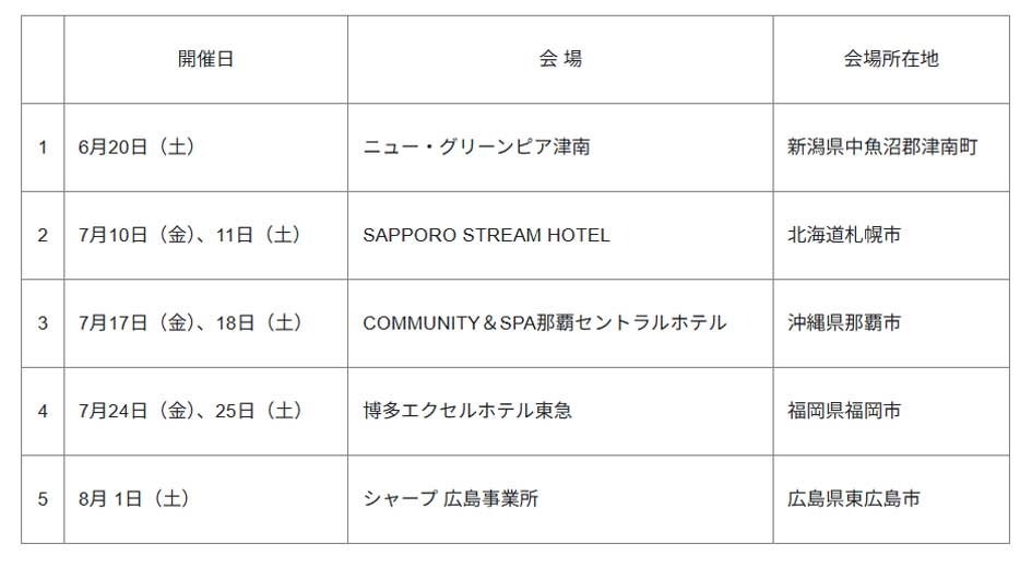 シャープ、ロボホン誕生10周年記念オーナーズイベントを開催 - 画像3