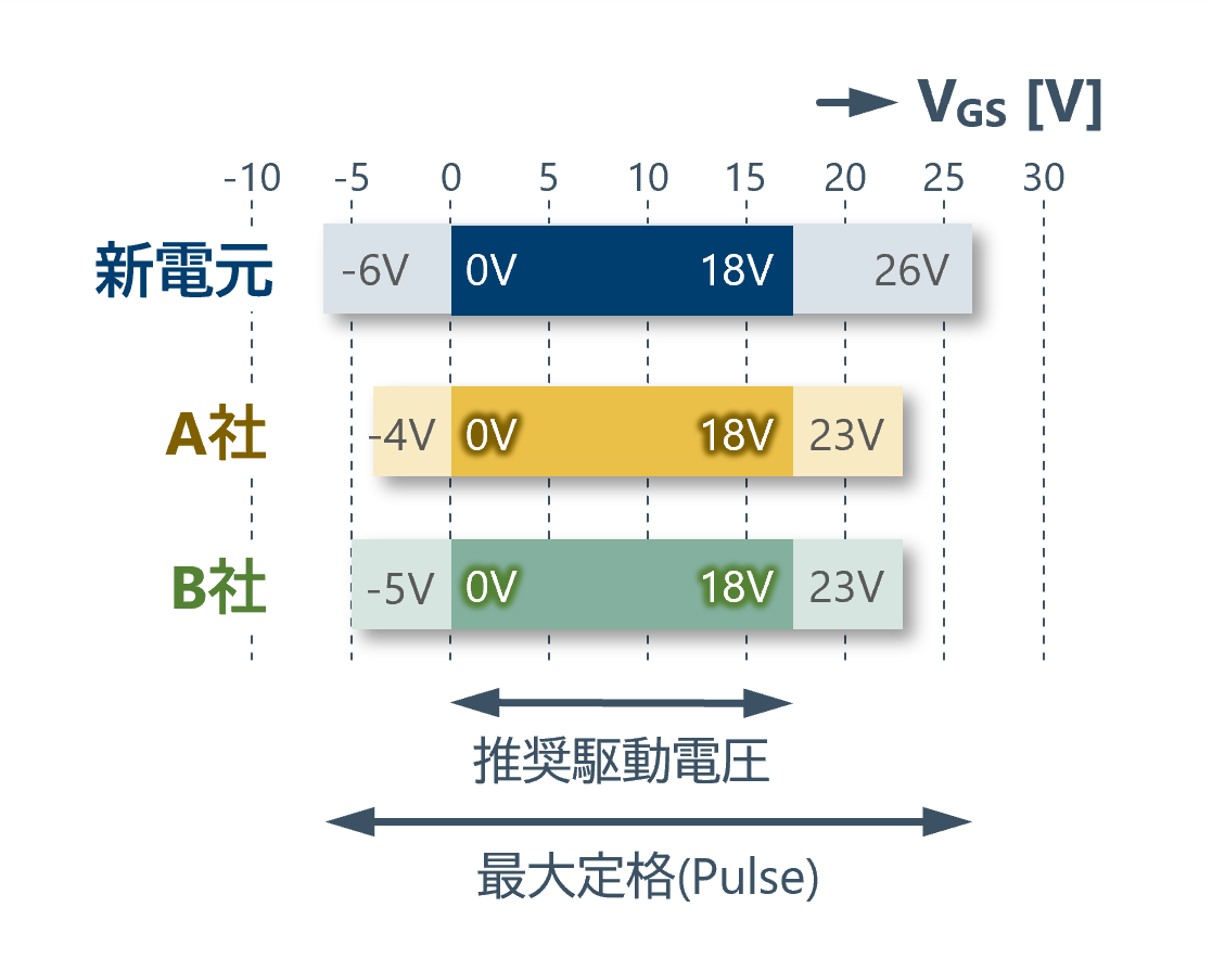 新電元工業、SiC-MOSFETのサンプル出荷を開始 - 画像4