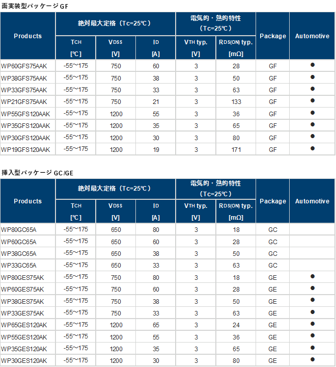 新電元工業、SiC-MOSFETのサンプル出荷を開始 - 画像6