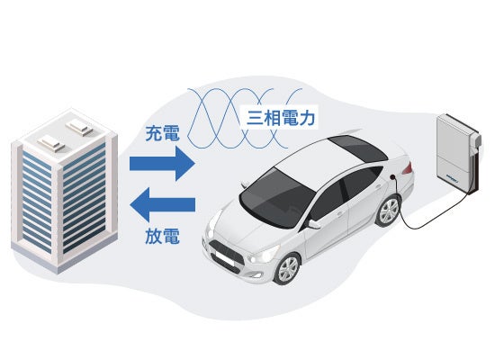 新電元工業、三相10kW級のEV充放電器を2026年7月に発売 - 画像4