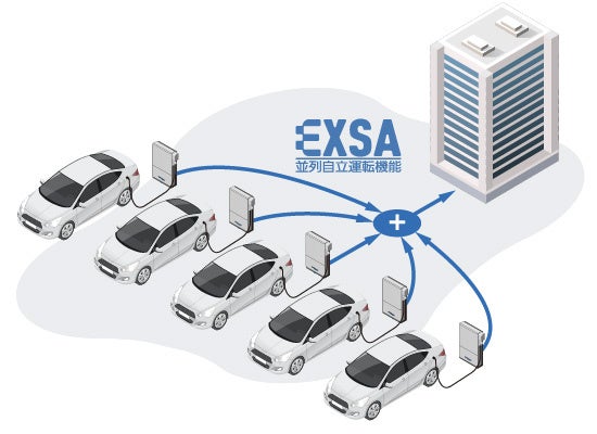 新電元工業、三相10kW級のEV充放電器を2026年7月に発売 - 画像5