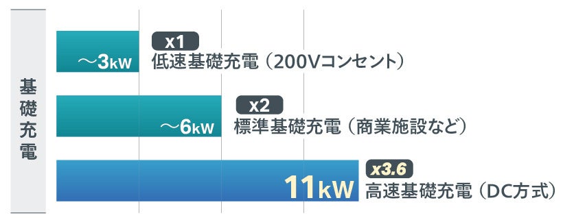 新電元工業、三相10kW級のEV充放電器を2026年7月に発売 - 画像6