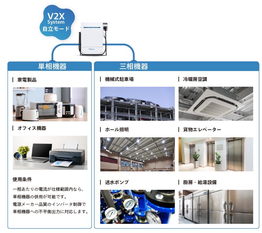 新電元工業、三相10kW級のEV充放電器を2026年7月に発売 - 画像7