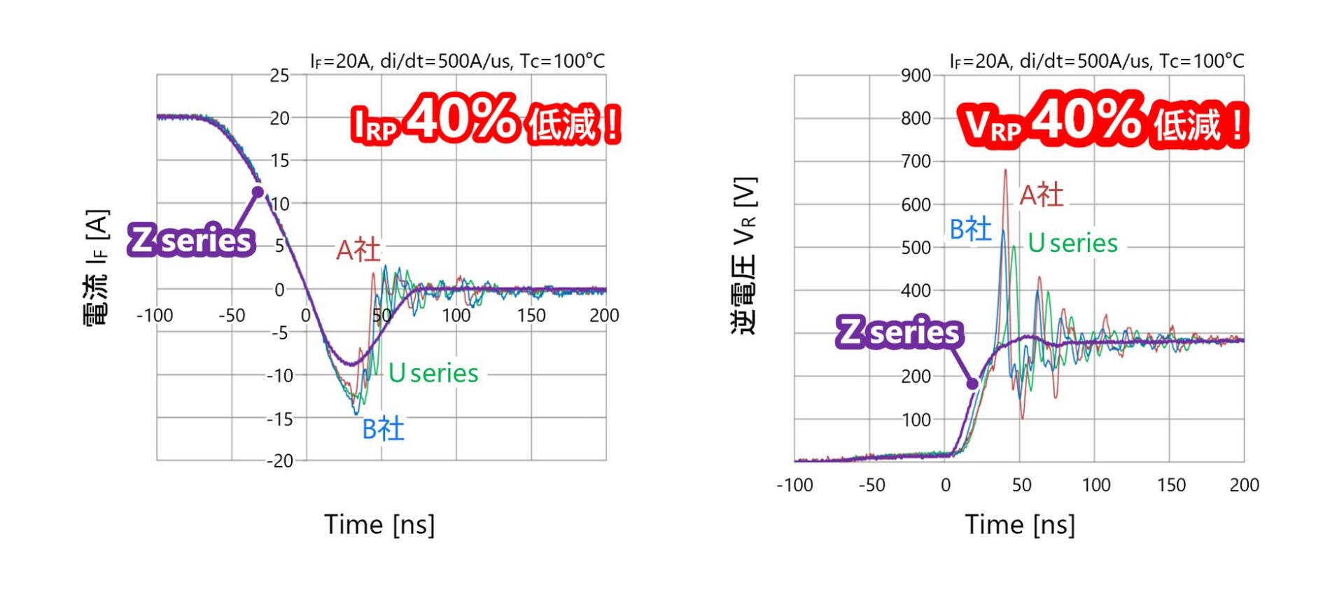 新電元工業、650V高耐圧ファストリカバリダイオードを4機種追加 - 画像4