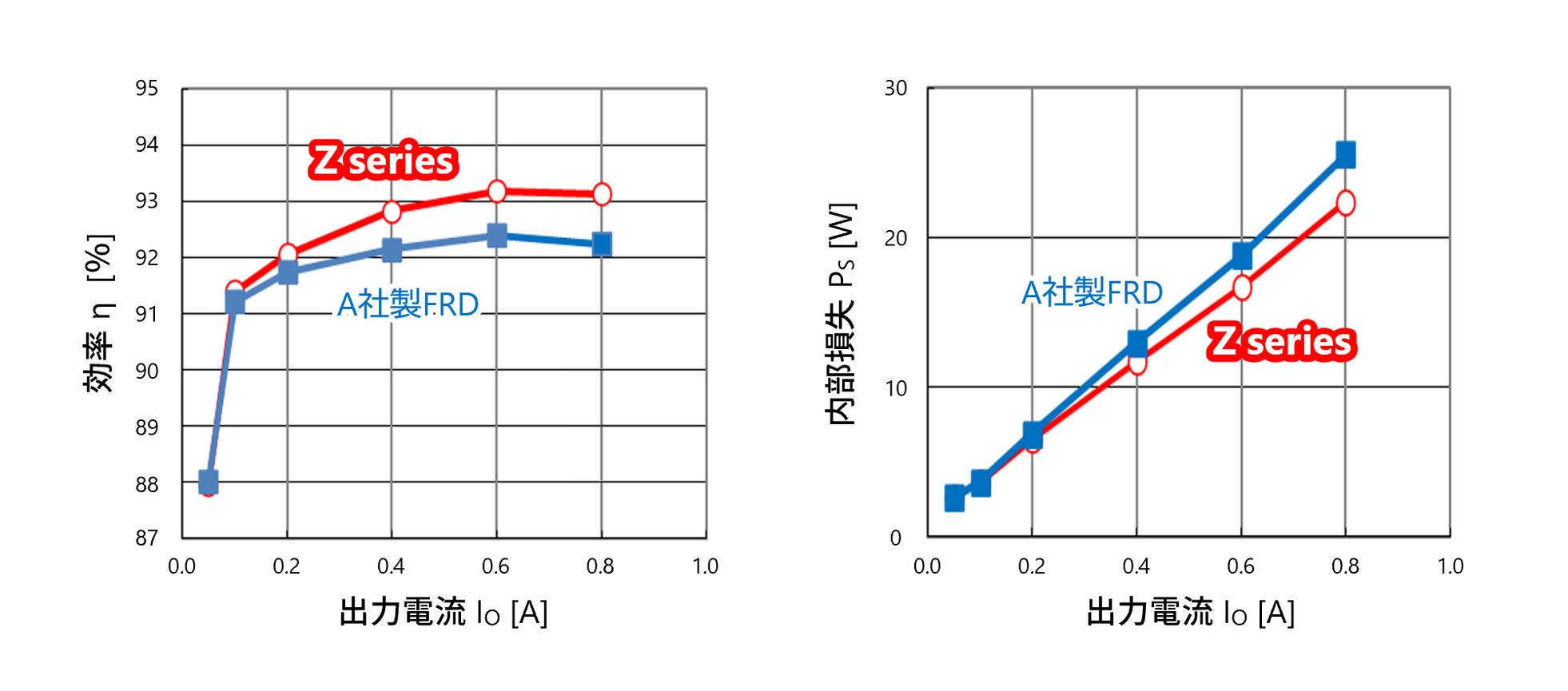 新電元工業、650V高耐圧ファストリカバリダイオードを4機種追加 - 画像5