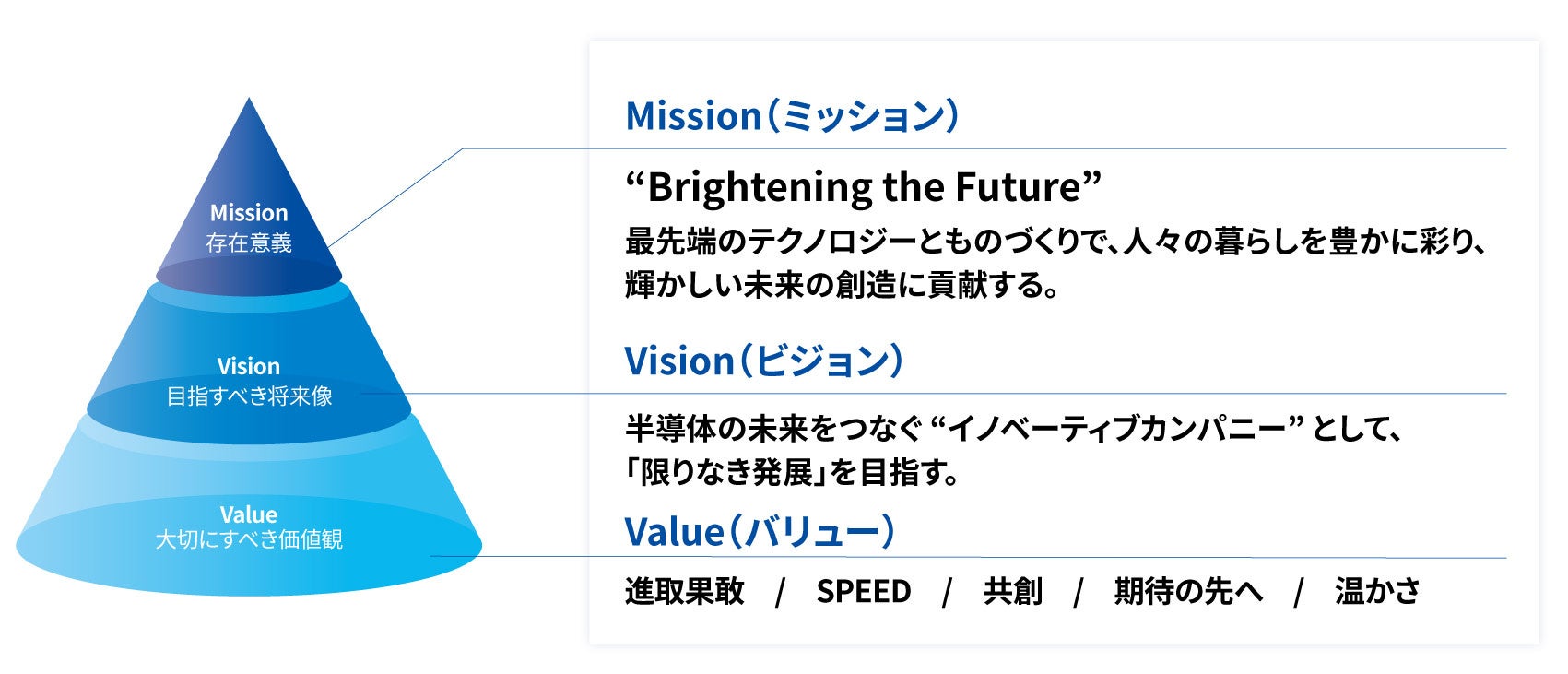 新光電気工業、企業理念となる「MVV」を新たに制定 - 画像1