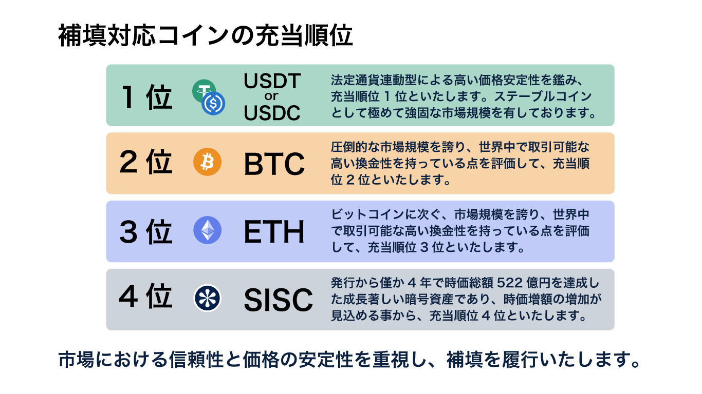 しるし株式会社、マイニングプールのコイン保全「PoR」を改定 - 画像2