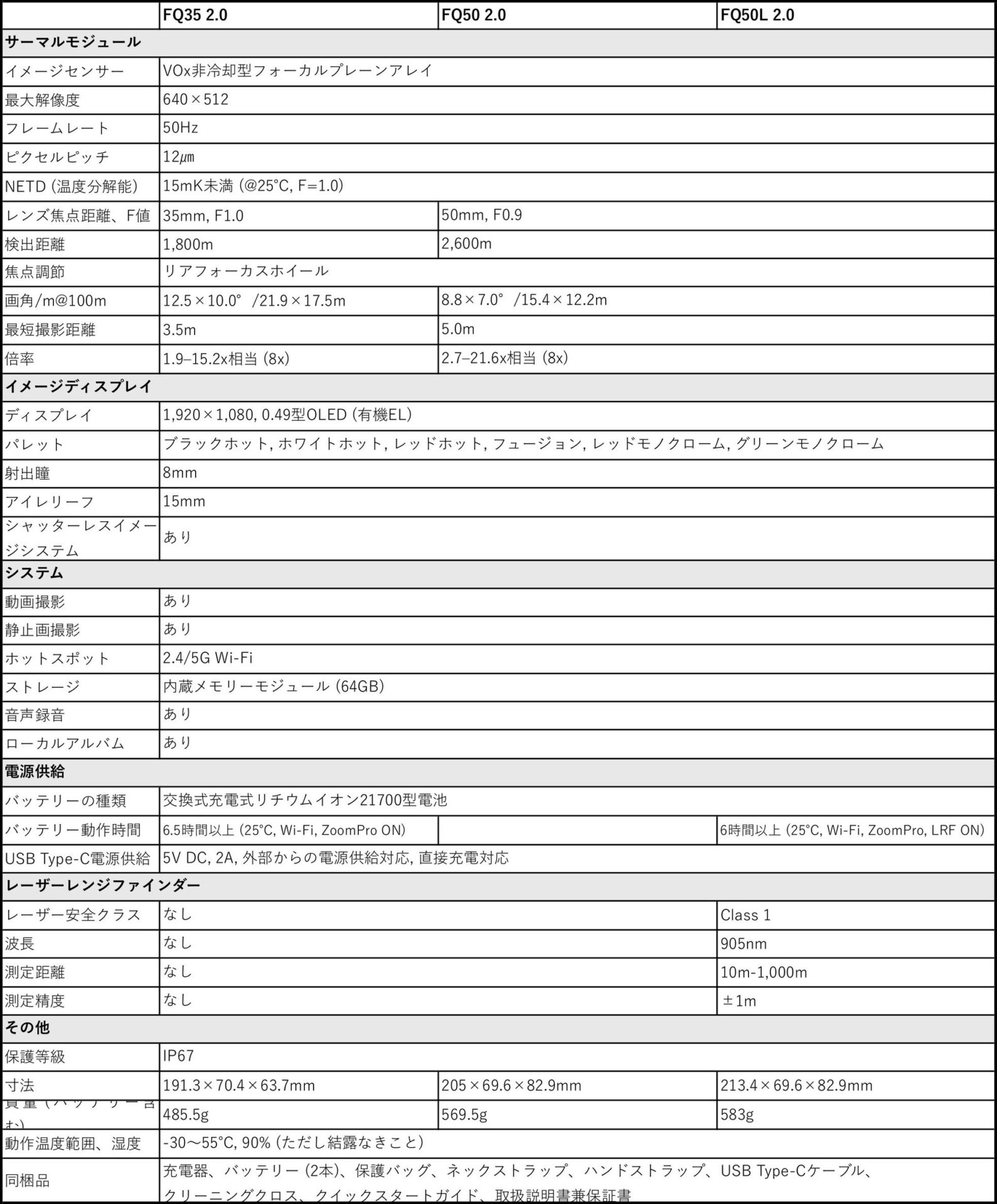 サイトロンジャパン、サーマル単眼スコープ「FALCON 2.0」シリーズを発売 - 画像7