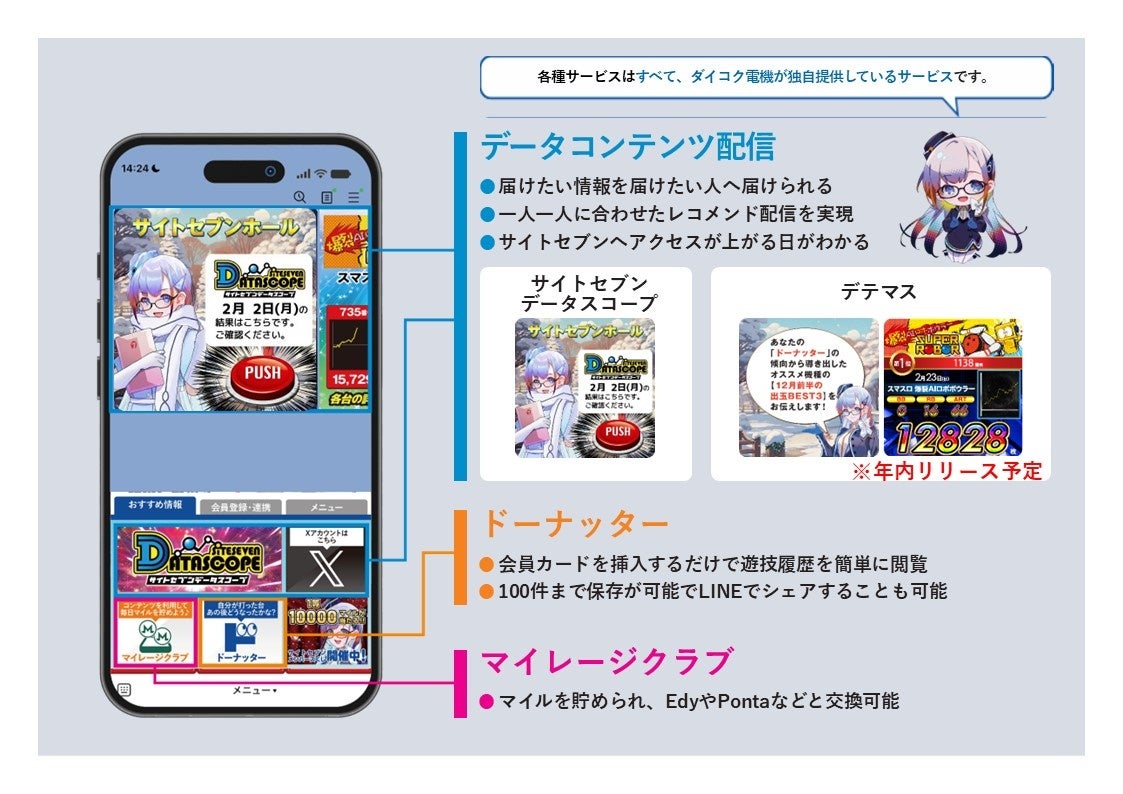 サイトセブン、AIが予測する「狙い目日」通知機能「データスコープ」をリリース - 画像2