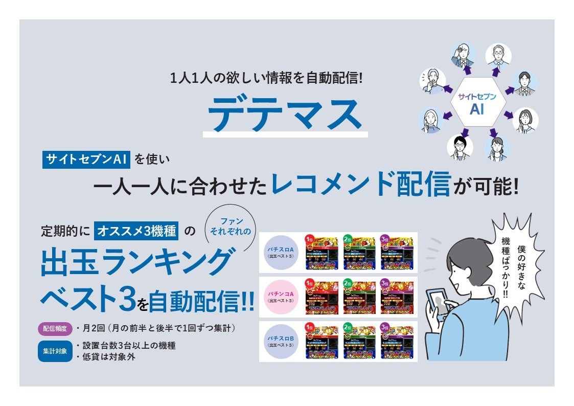 サイトセブン、AIが予測する「狙い目日」通知機能「データスコープ」をリリース - 画像3