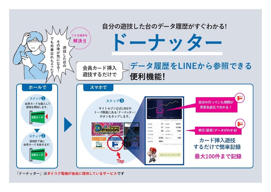 サイトセブン、AIが予測する「狙い目日」通知機能「データスコープ」をリリース - 画像4
