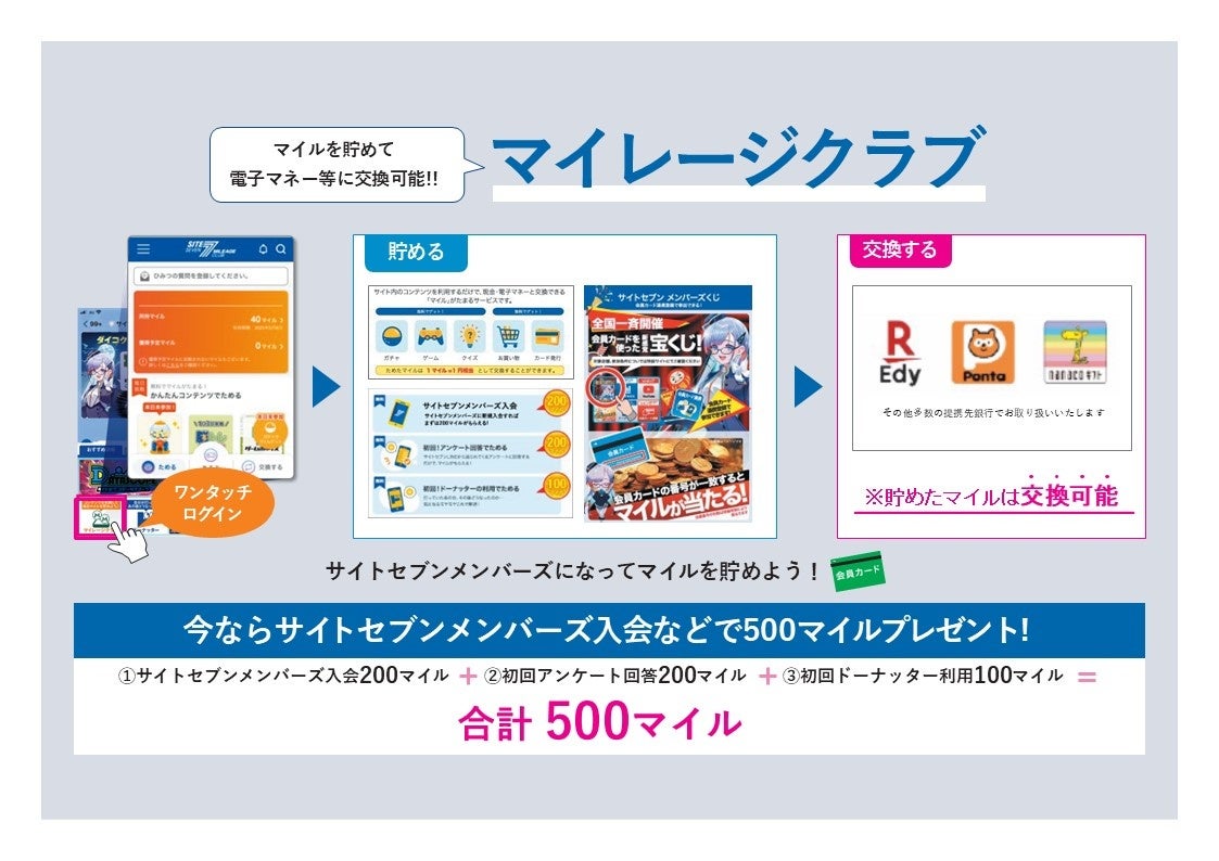 サイトセブン、AIが予測する「狙い目日」通知機能「データスコープ」をリリース - 画像5