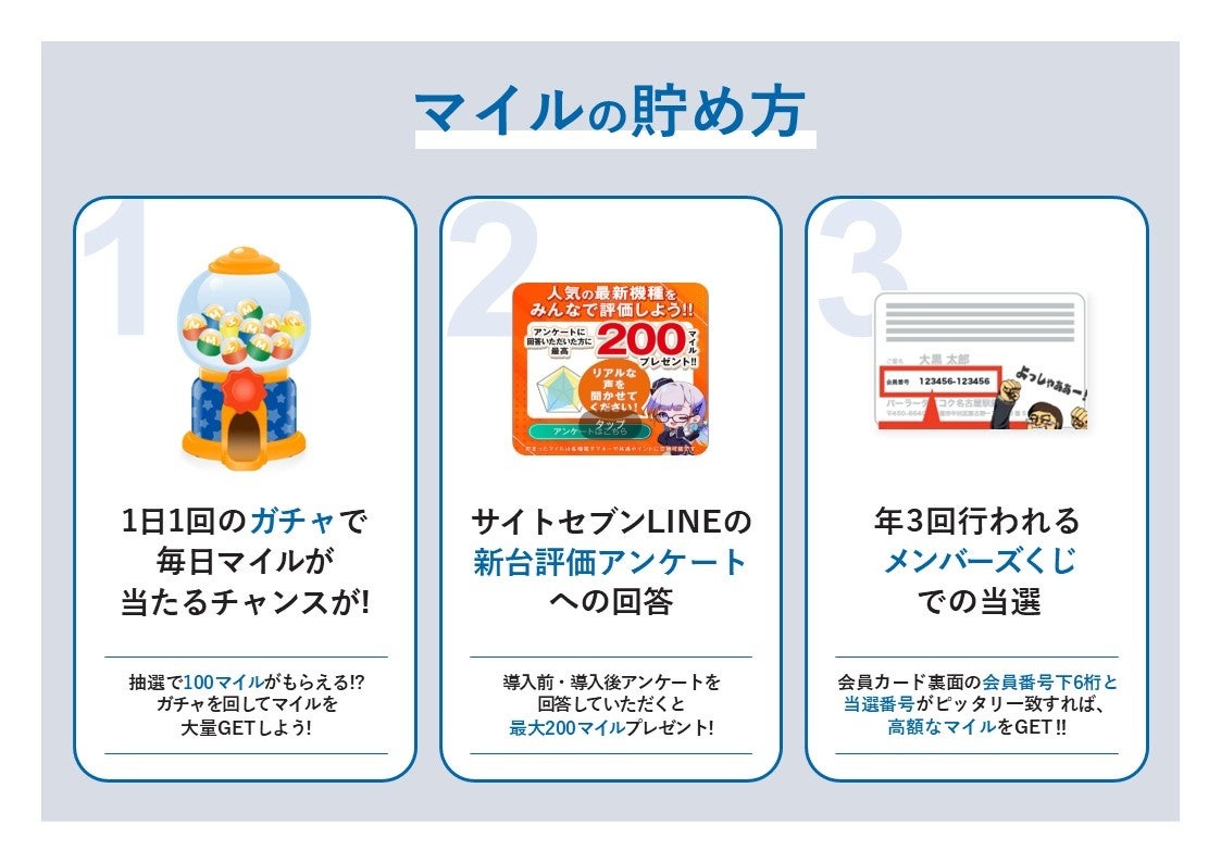 サイトセブン、AIが予測する「狙い目日」通知機能「データスコープ」をリリース - 画像6