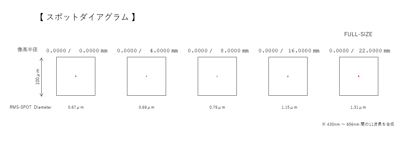 サイトロンジャパン、高性能6枚玉屈折鏡筒「SJH-75UF」を発売 - 画像5