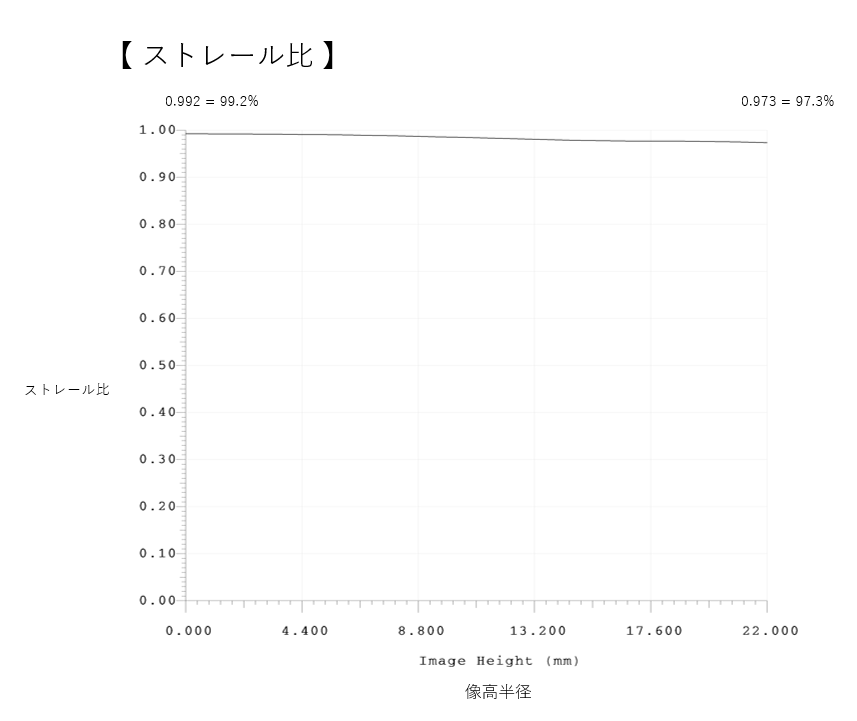 サイトロンジャパン、高性能6枚玉屈折鏡筒「SJH-75UF」を発売 - 画像6
