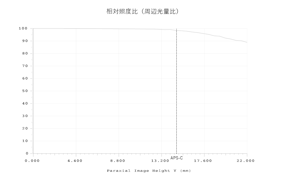 サイトロンジャパン、高性能6枚玉屈折鏡筒「SJH-75UF」を発売 - 画像7